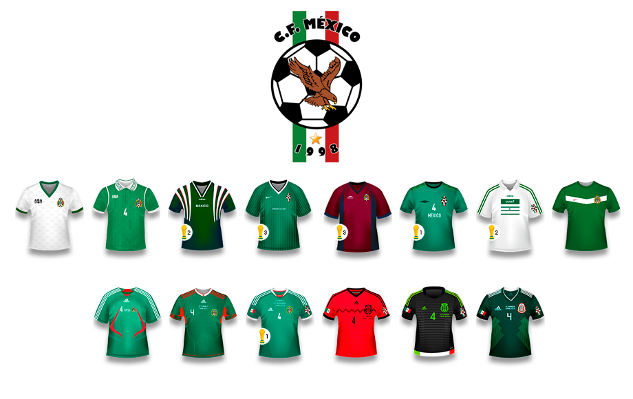 CF México